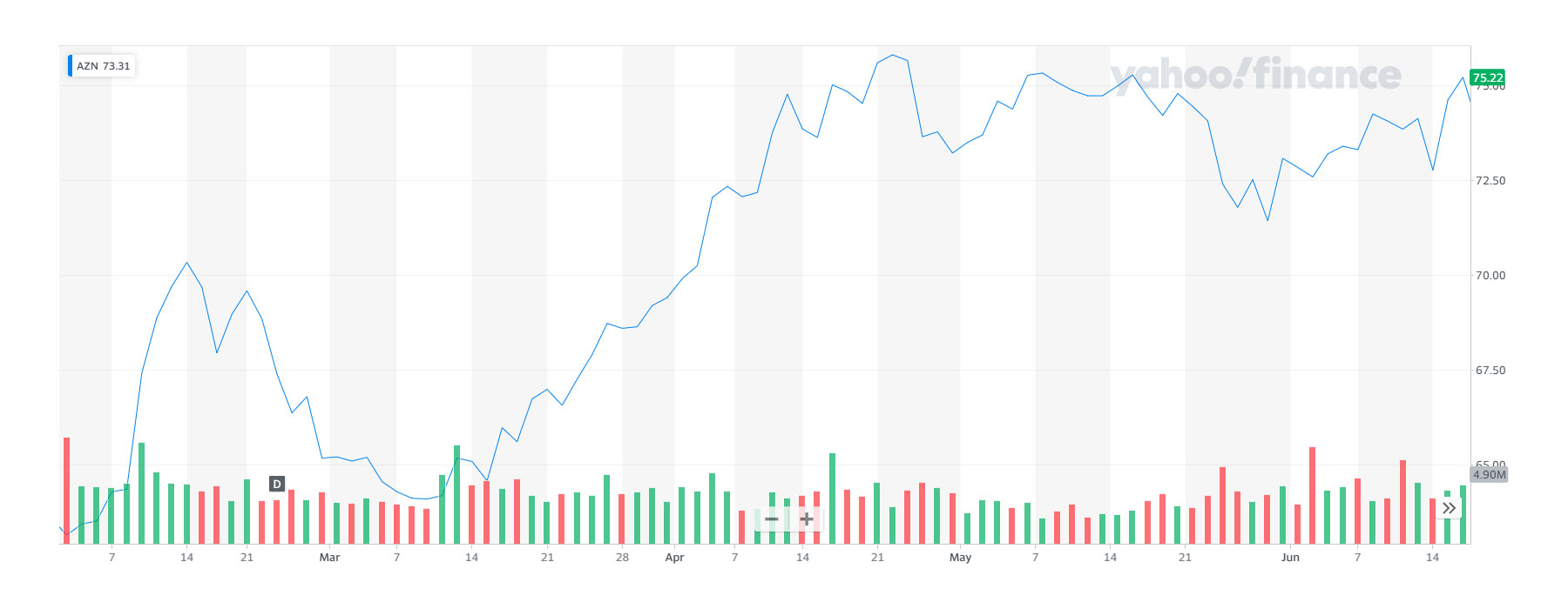 2024 The Year Of AI Enhanced Stock Investments EarnGPT And JPMorgan   Chart 